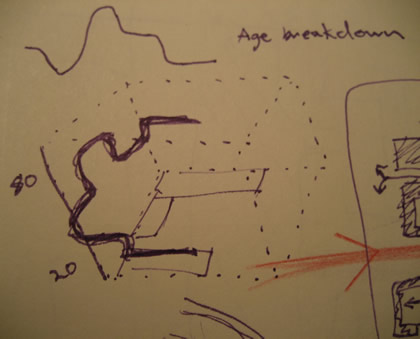 A sketch exploring spatial representations of age distribution.